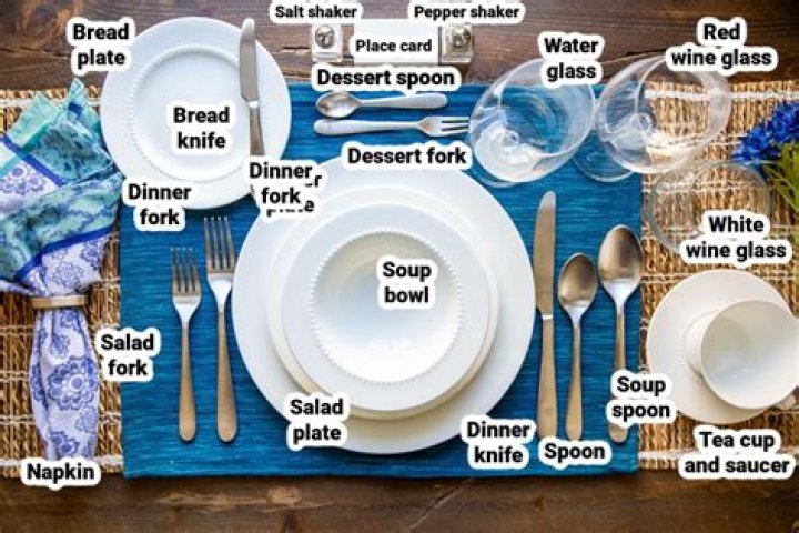 Where do you place a steak knife in a table setting