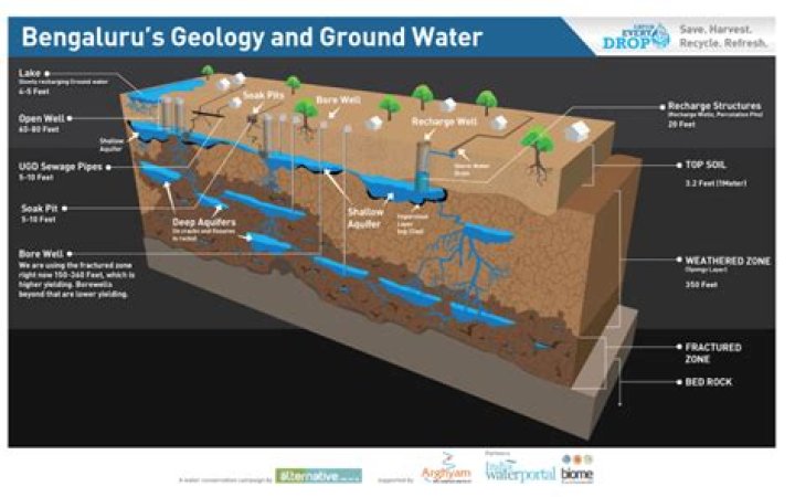 Where does Africa get their water from