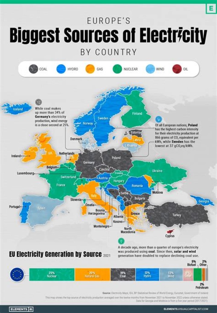 Where does Europe get its produce