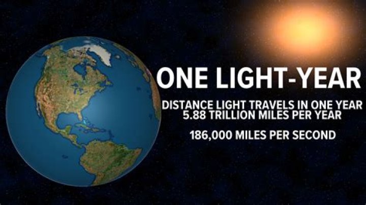 Where does light travel the slowest