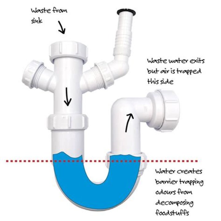 Where does sink water come from