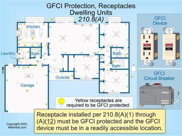 Where is AFCI not required