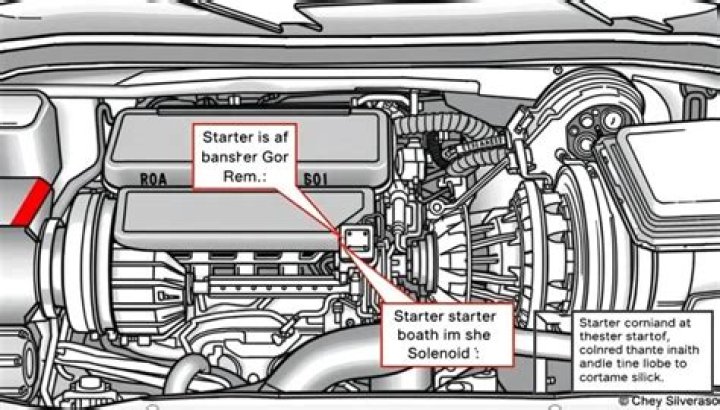 Where is starter relay on 2000 Ford Explorer