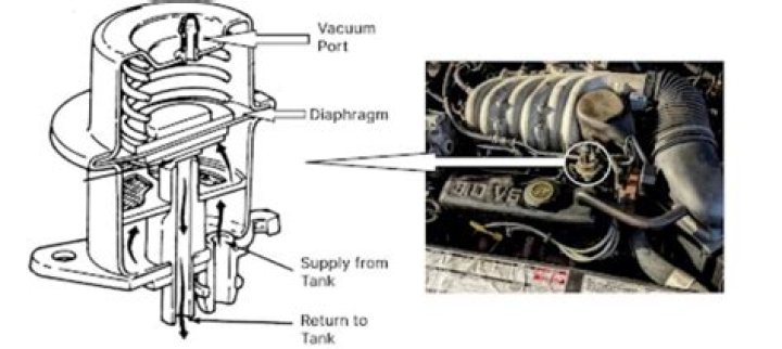 Where is the fuel pump regulator located