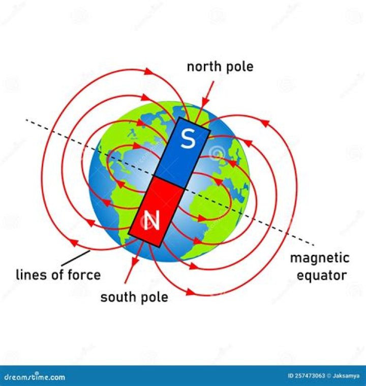 Where is the magnetic field strongest around a bar magnet