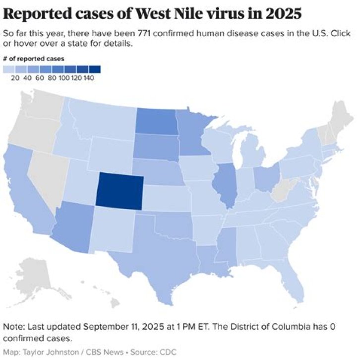 Where is West Nile virus found in the US