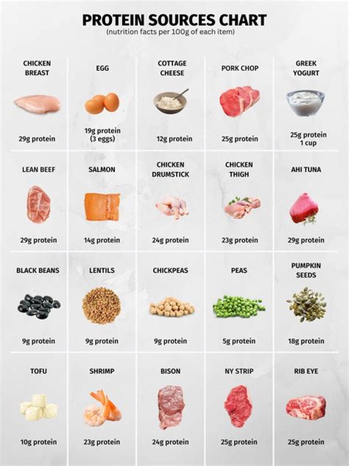 Where should I eat for a date night