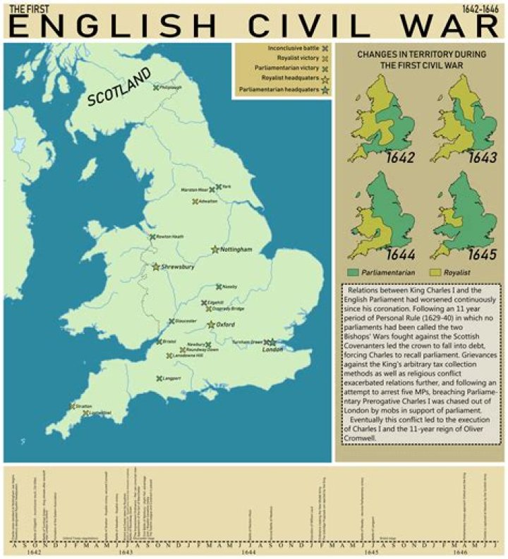 Where was the English Civil War