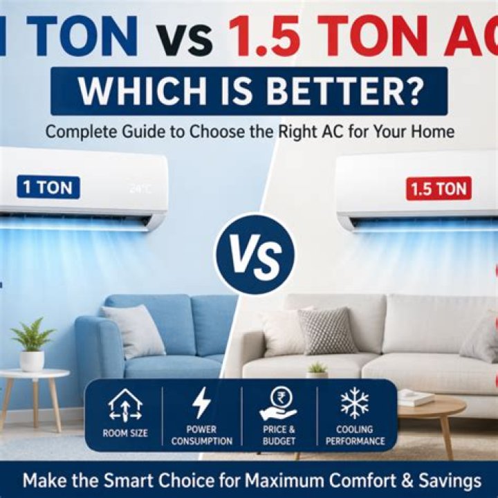 Which AC is best in 1.5 ton split