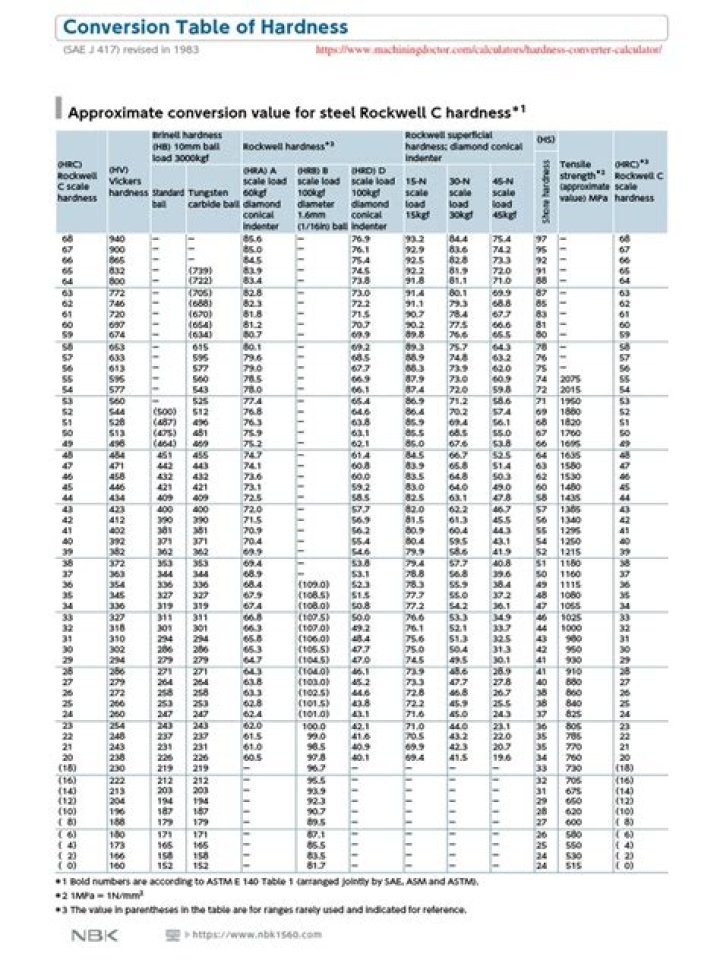 Which ASTM standard governs the Jominy end quench test