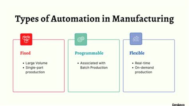 Which automation tool is in demand 2019