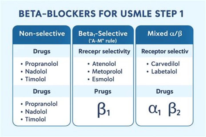 Which beta blockers have intrinsic sympathomimetic activity