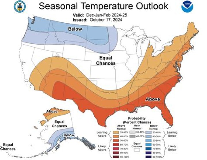 Which biome has the most mild temperature