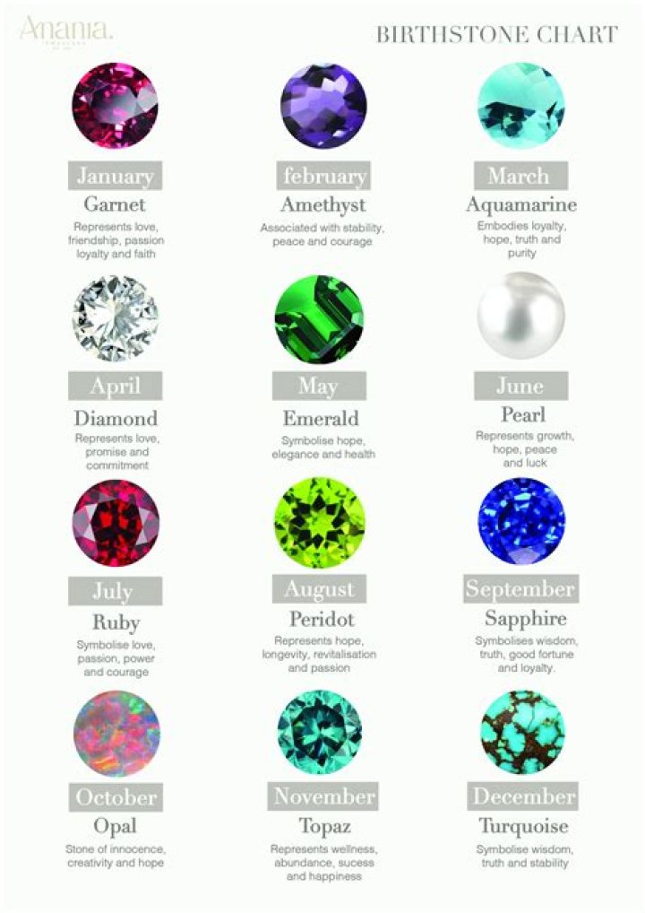 Which birthstone is expensive