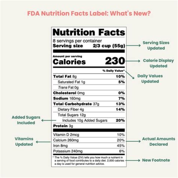 Which characteristics must a food have to receive a natural label by the FDA