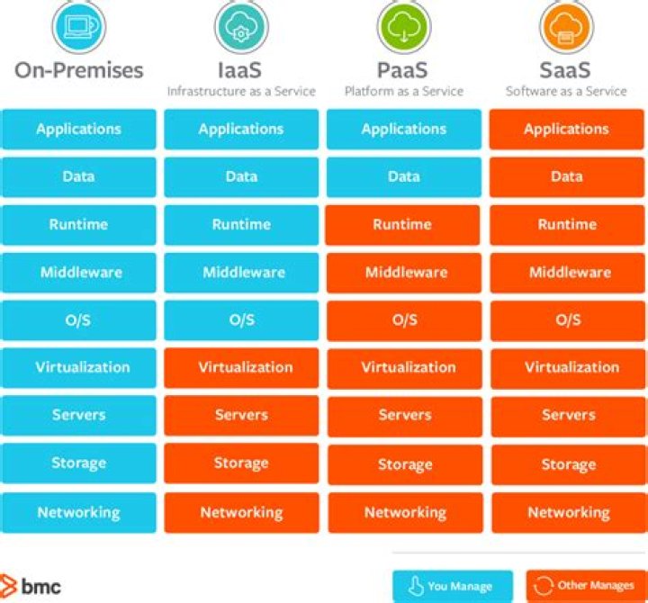 Which cloud provider is cheapest