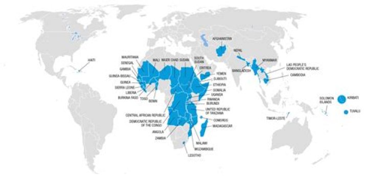 Which country is most developed in agriculture