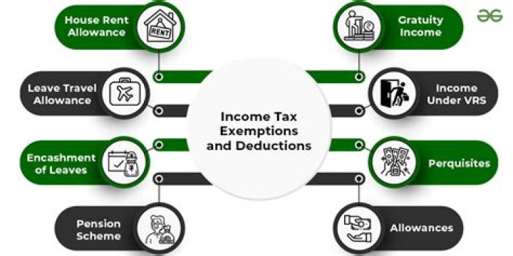 Which division of the Income Tax Assessment Act 1997 outlines the legislation regarding deductibility of gifts or contributions