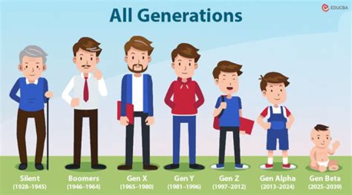 Which generation is called Red rights