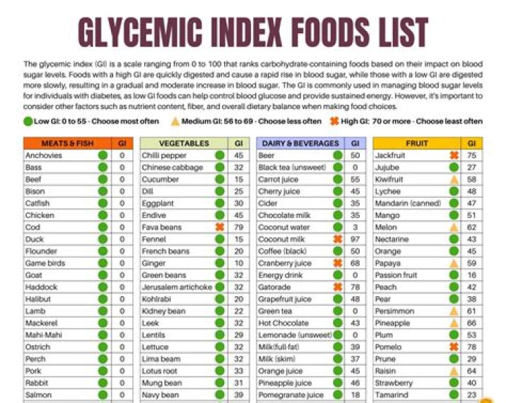 Which glycemic index is good for diabetes