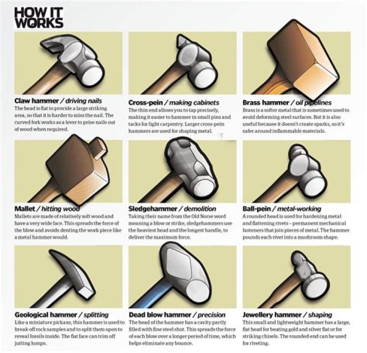 Which hammer is used for punching purpose