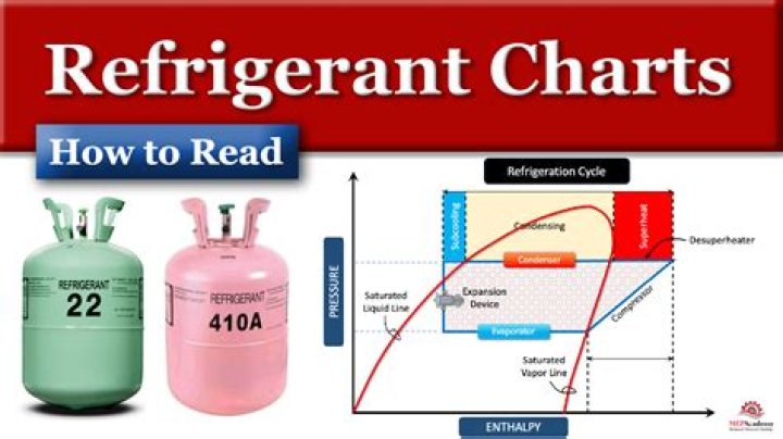 Which hydrocarbon refrigerant is approved for retrofit into existing household refrigerator
