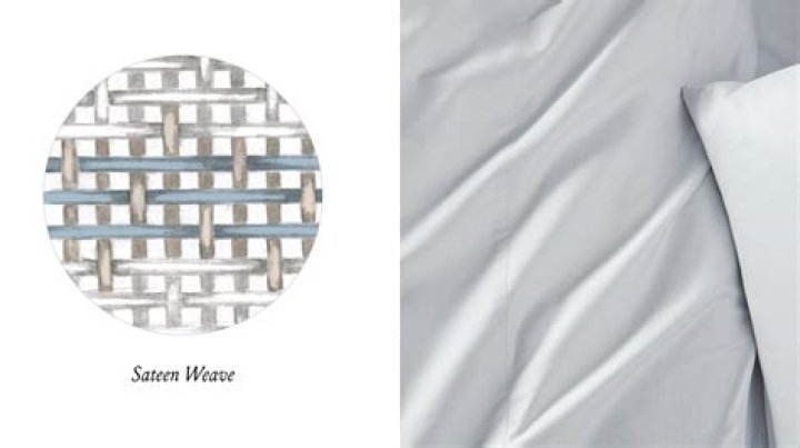 Which is better percale or Egyptian cotton
