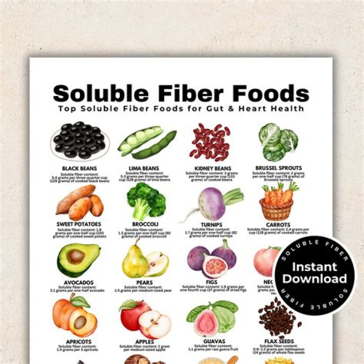 Which is better soluble or insoluble fiber