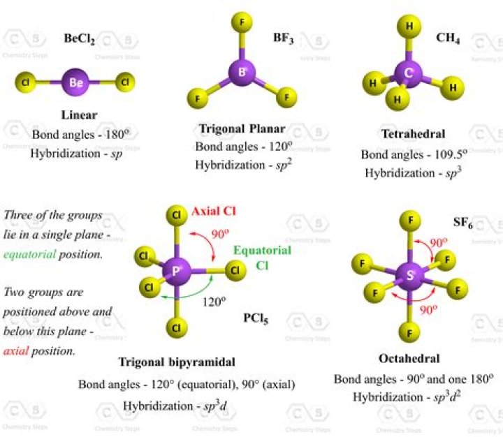 Which is more covalent PbCl2 or PbCl4