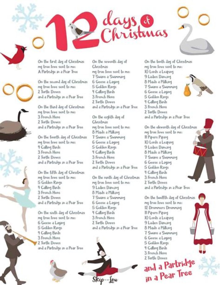 Which is the 12th day of Christmas