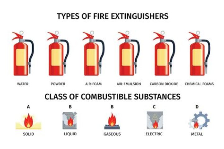 Which is the best extinguisher for C type fire