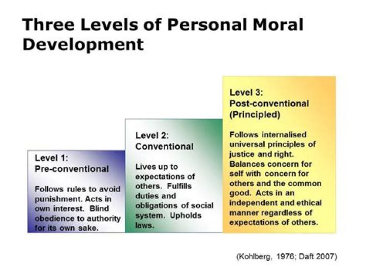 Which is the fifth stage of moral development according to Lawrence Kohlberg quizlet