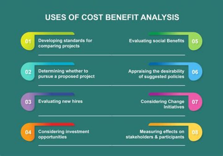 Which is the last step of a cost benefit analysis