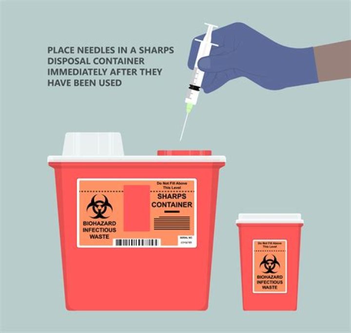 Which list is true of the characteristics of a proper sharps container