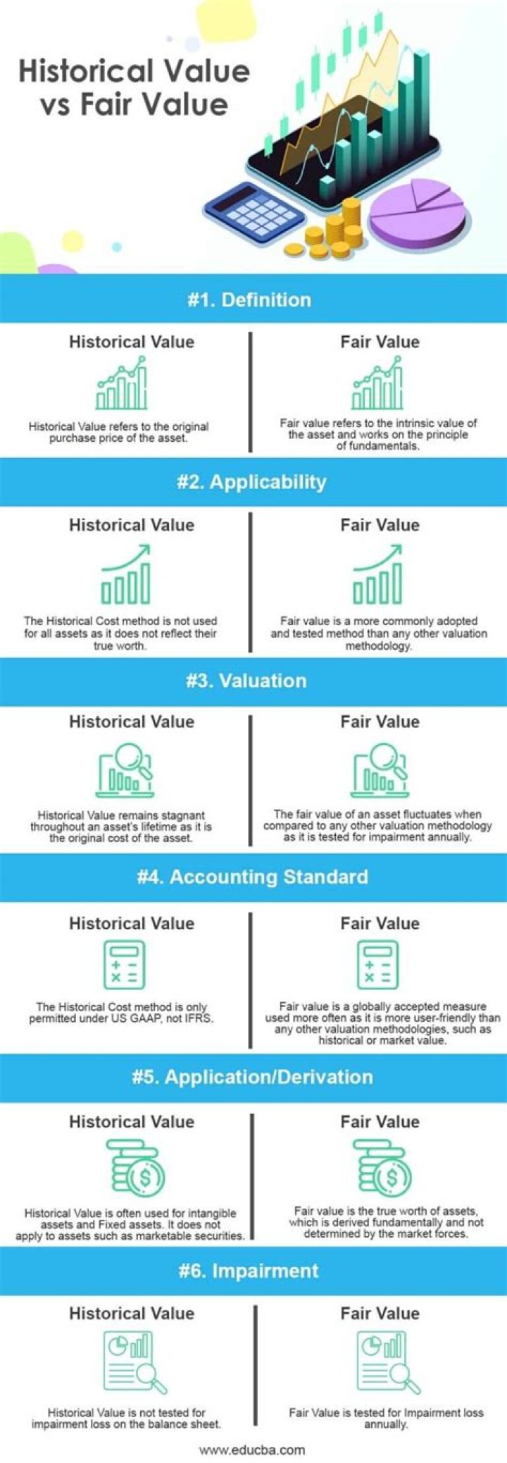 Which measurement principle cost or fair value do companies use to record most assets