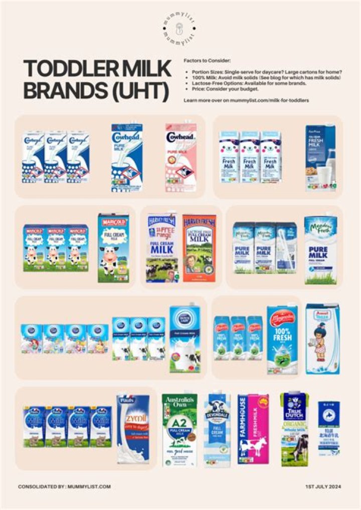 Which milk is best for elderly