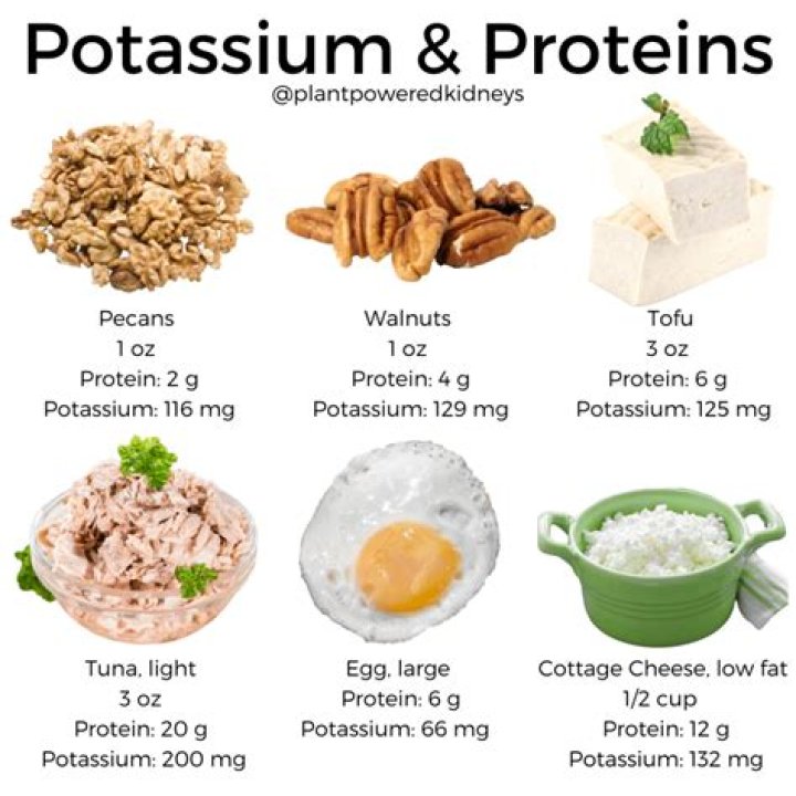 Which milk is lowest in potassium