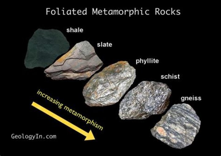 Which mineral can be found in rocks phyllite sandstone and granite