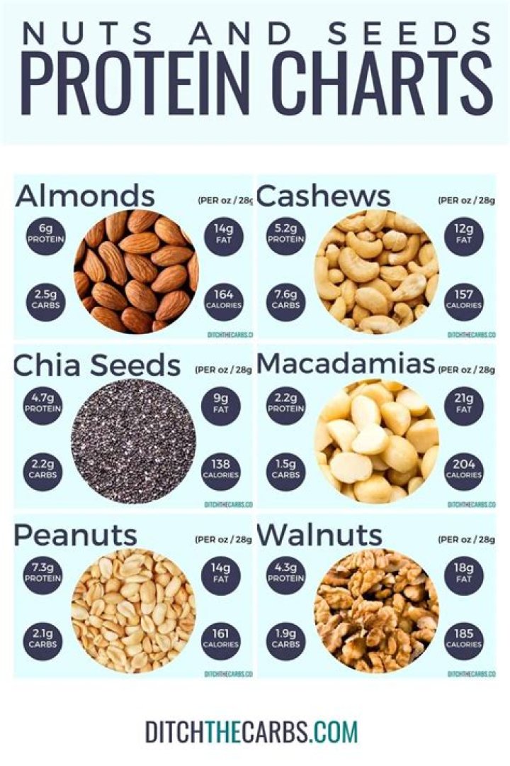 Which nuts and seeds are high in omega 6