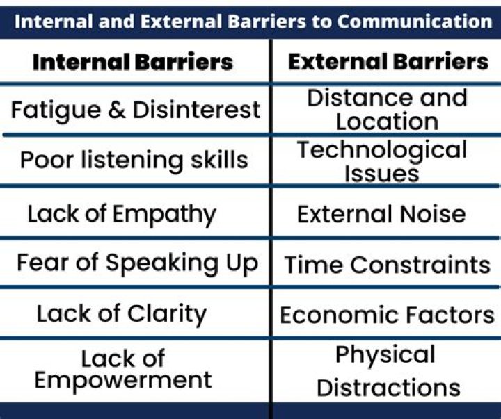 Which of the following are considered barriers to entry