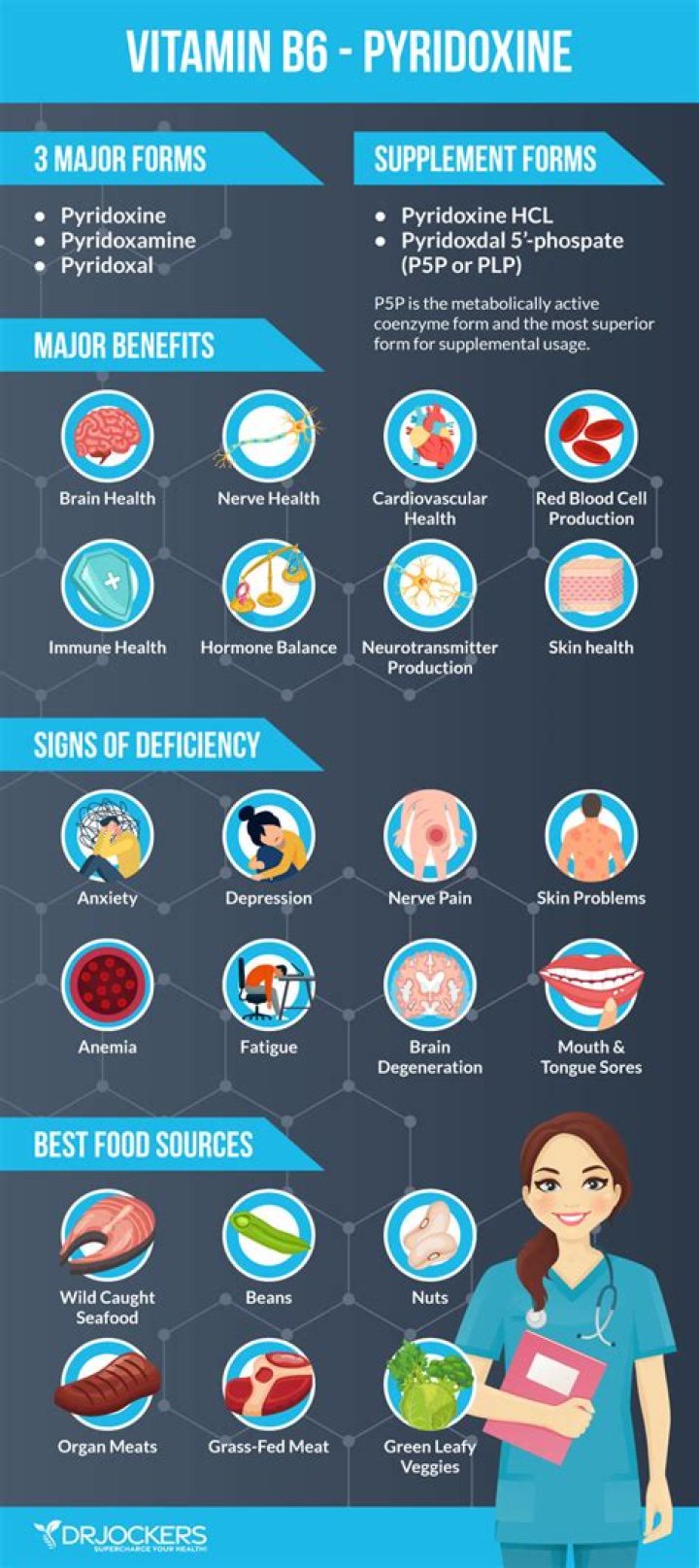 Which of the following are functions of vitamin b6