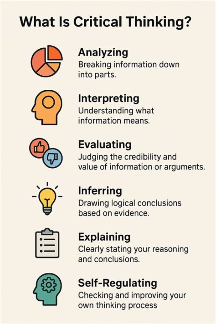 Which of the following does critical thinking require