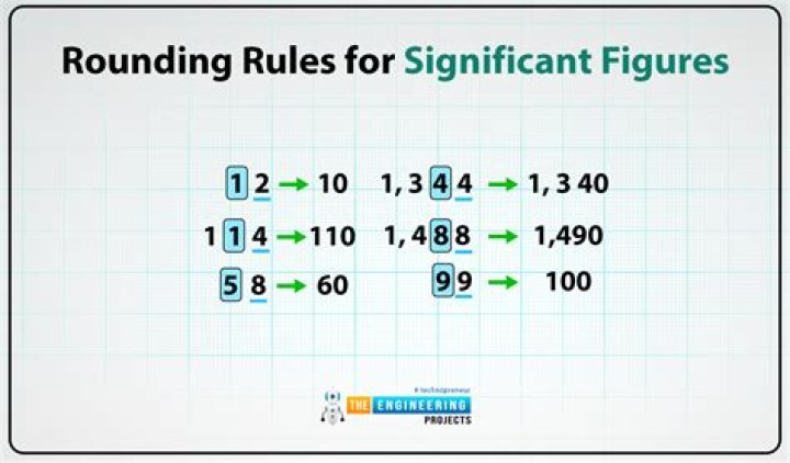 Which of the following is a rule of significant figures in calculations