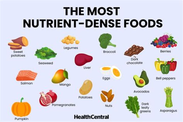 Which of the following is an example of a nutrient dense food