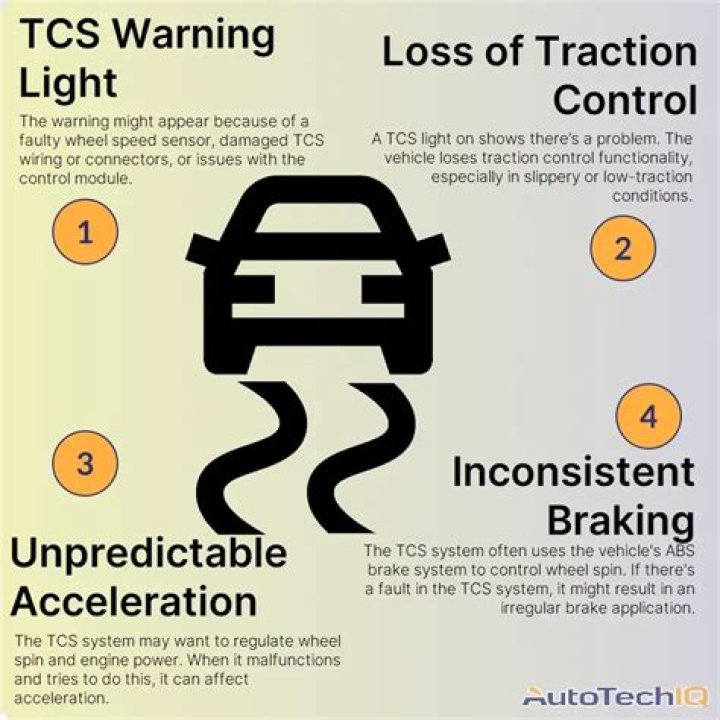 Which of the following is most likely to cause you to lose traction on a slippery road