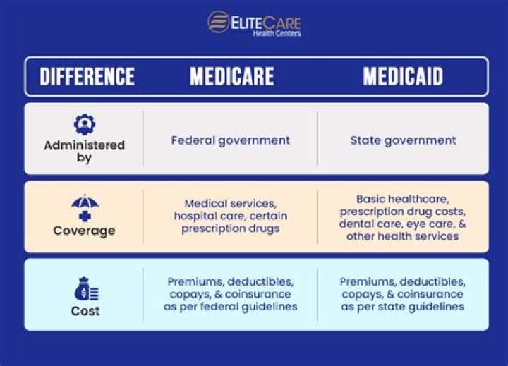 Which of the following is responsibility of Medicaid Integrity Contractors