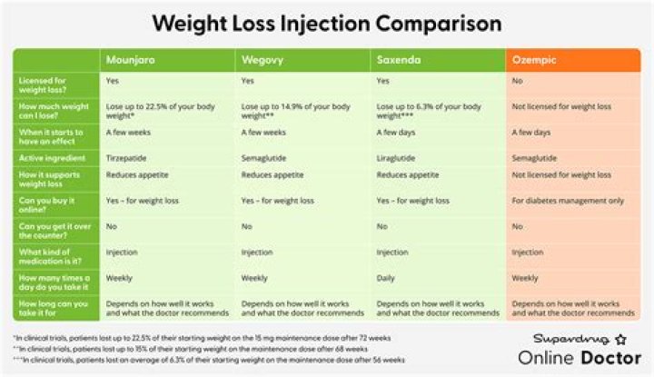 Which of the following prescription weight loss medications inhibits an intestinal enzyme needed for the breakdown of fat