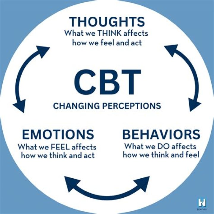 Which of the following techniques are associated with CBT