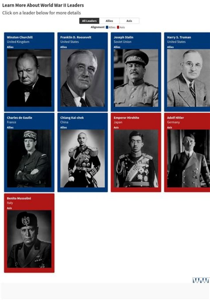 Which of the following were military leaders during World War II