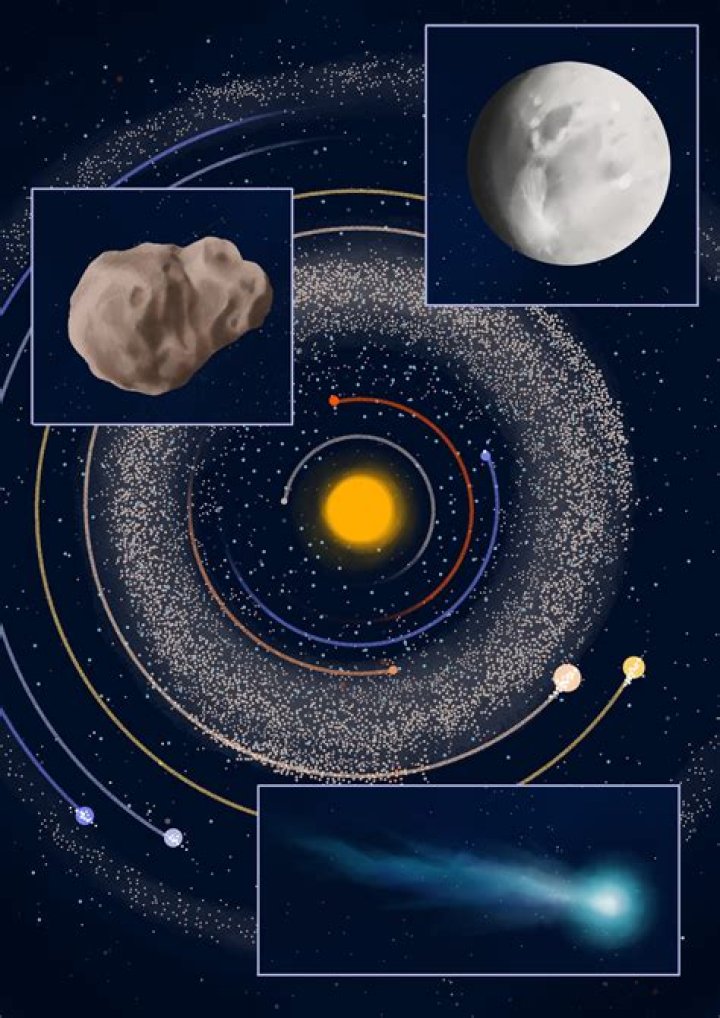 Which of these is the correct theory of Moons formation